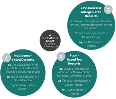 The Guidelines for Dilmah Afternoon Tea for the 21st Century