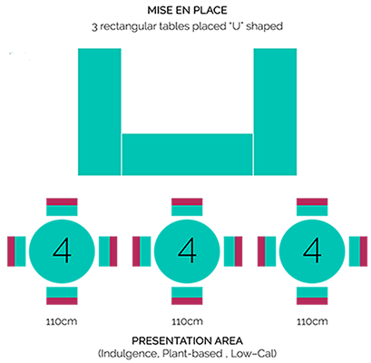 Table Presentation